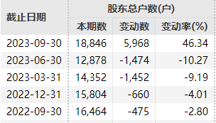 3家公司，退市警报！