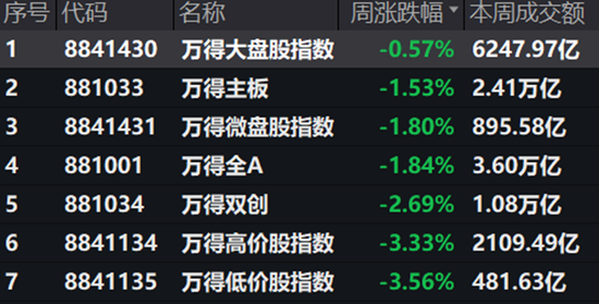 人在家中坐，亏从天上来