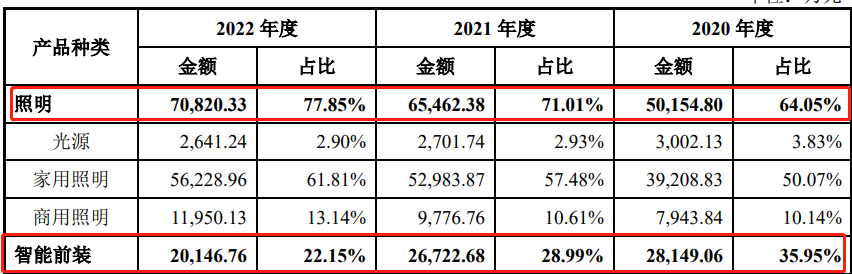 美智光电上市突然终止！何享健失去一个IPO