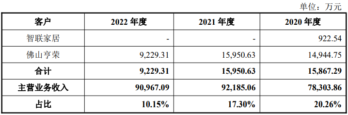 美智光电上市突然终止！何享健失去一个IPO