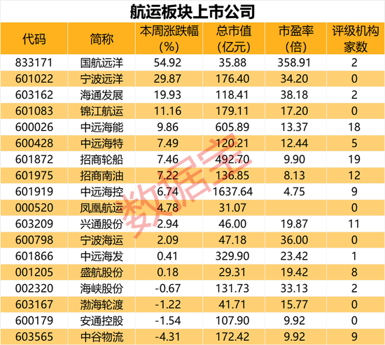 万亿巨头紧急声明，立即停止一切非法行为！“红海危机”升级，85%的集运公司暂停航线，超800亿美元货物绕道