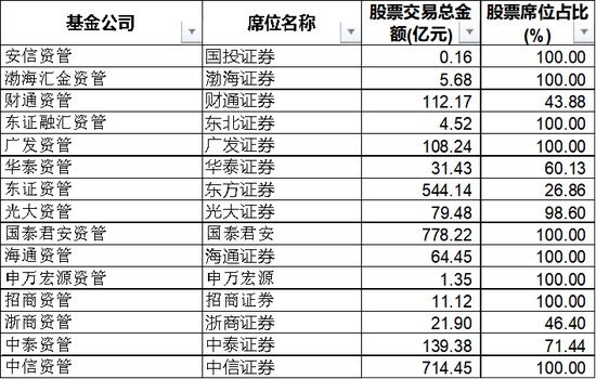 规模占比不到3%！新规下，券结基金能否迎来发展契机？