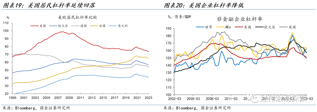 国金宏观赵伟：大选年，美国财政“易宽难紧”？