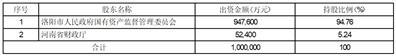 神马实业股份有限公司关于合资成立投资平台公司及投资平台公司与中国石化签订投资合作意向协议的公告