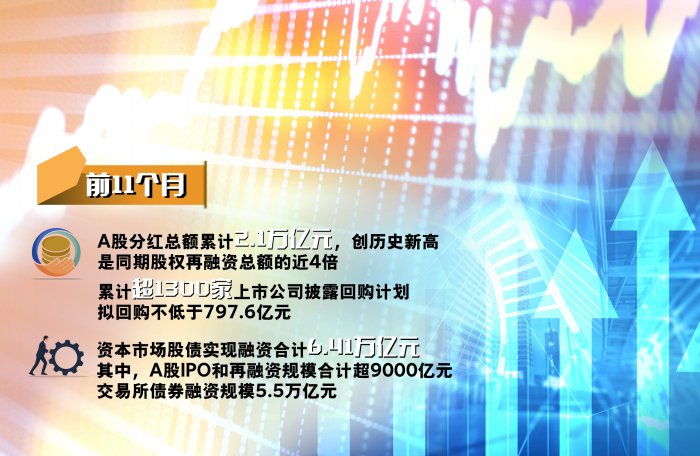 资本市场全面深化改革开放走过关键一年