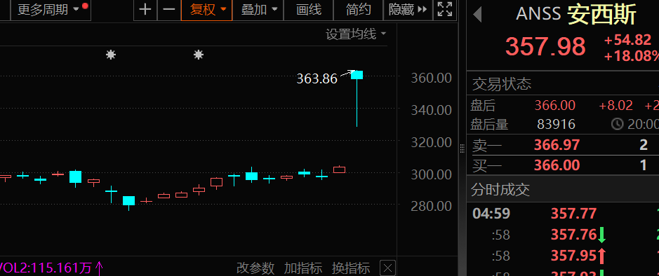 千亿级重磅收购，事关CAE软件行业，股价暴涨，概念股稀缺（名单）