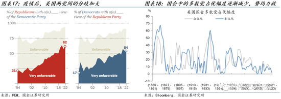 大选年，美国财政“易宽难紧”？
