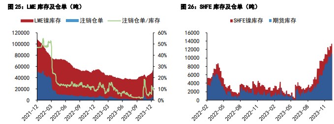 沪镍基本面维持弱势 碳酸锂现货价延续跌势