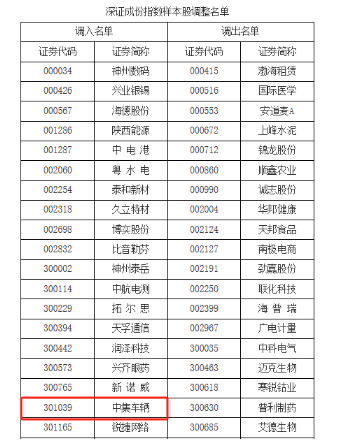 中集车辆入选深证成指样本股