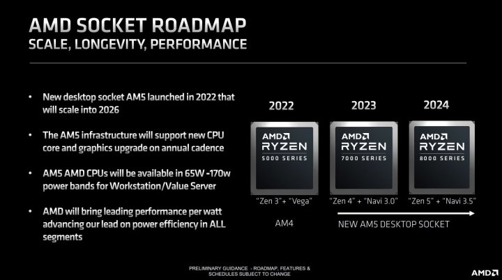 传AMD英特尔下代主板均明年三季度发 支持下代处理器