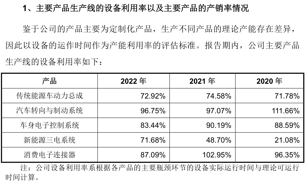 本周四家可转债项目“迎考”：合兴股份再闯关，欧陆通拟募6.45亿元