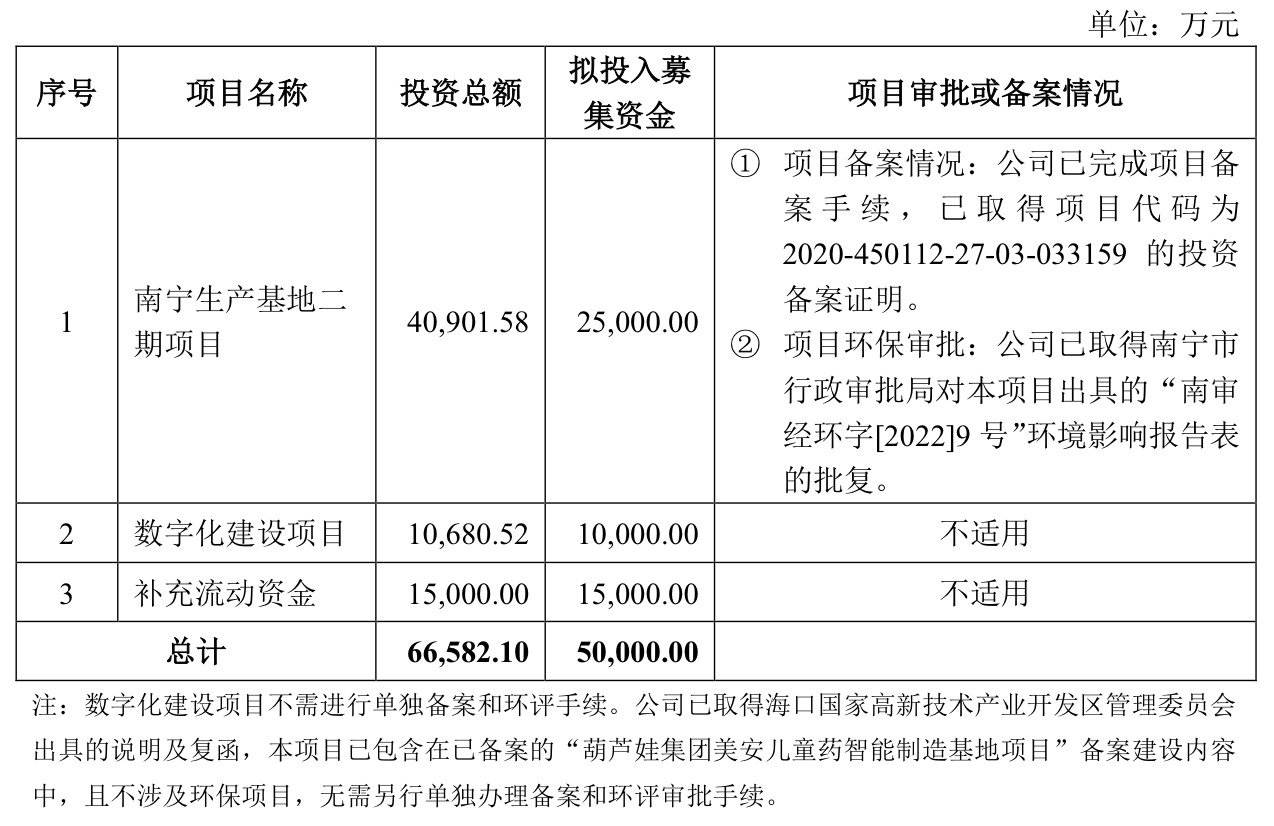 本周四家可转债项目“迎考”：合兴股份再闯关，欧陆通拟募6.45亿元