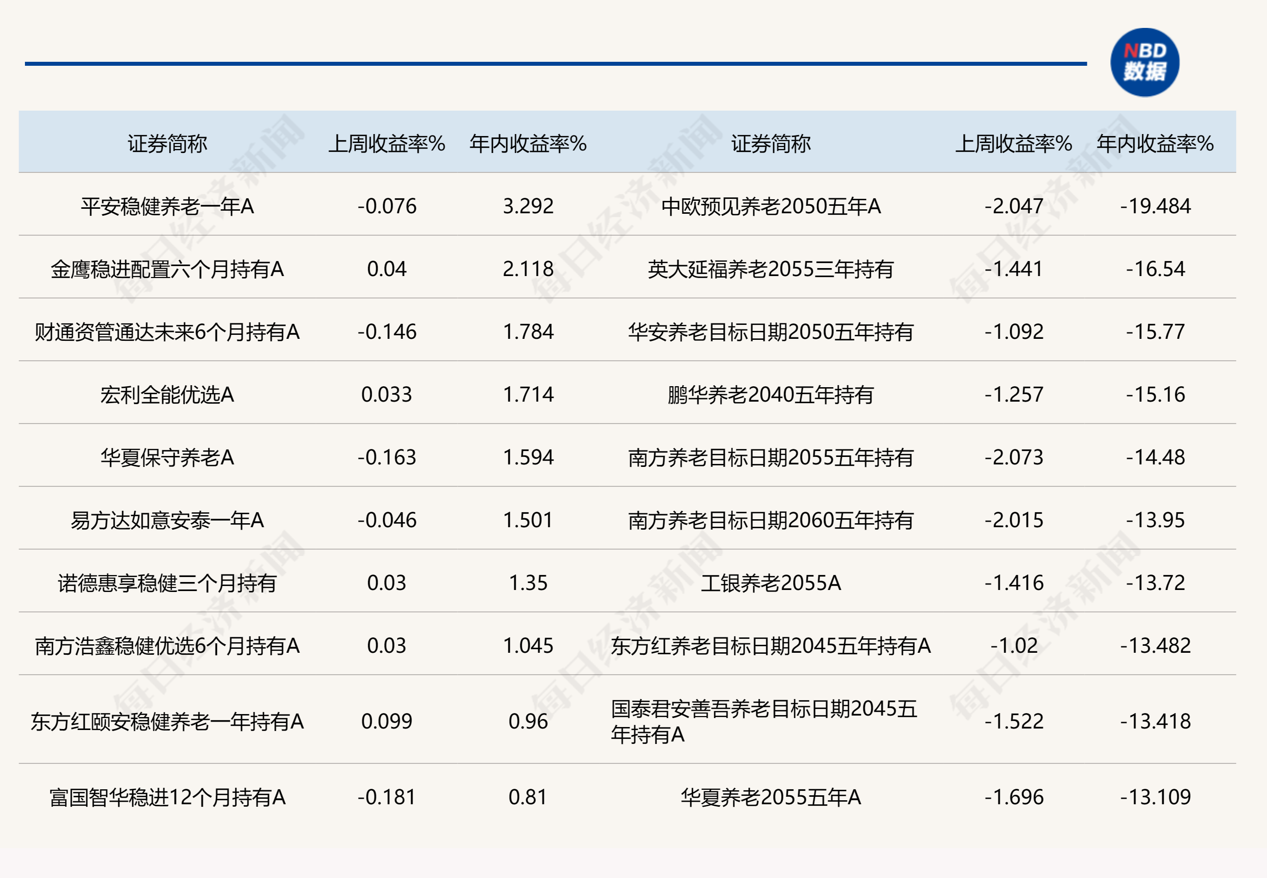 2023年收官在即，暂列业绩榜首的竟是债券型FOF，基金经理股债后市配置有分歧