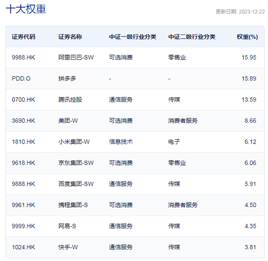 行业ETF风向标丨互联网产业集体反弹，中概互联网ETF半日成交3.7亿元