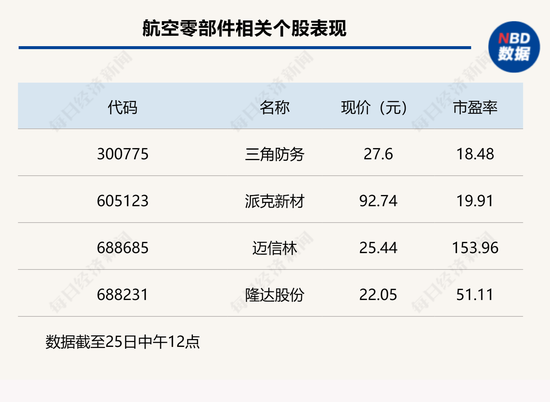 游戏股再遭重仓，沪指震荡下行退守2900点