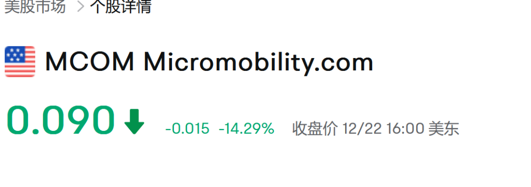 暴跌99%！明星公司轰然倒下，申请破产保护！估值曾达180亿，如今市值只剩2000多万……