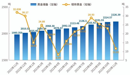 年度特稿丨消费与投资齐飞，黄金光芒愈加闪耀