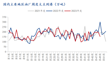 现货端供需错配 豆粕价格接连下跌