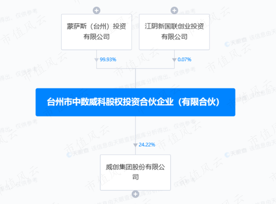 董秘上任22天被吓跑！四年亏19亿，13亿现金被直接划走，实控人套现超40亿：威创股份，A股“掏空”升级版！