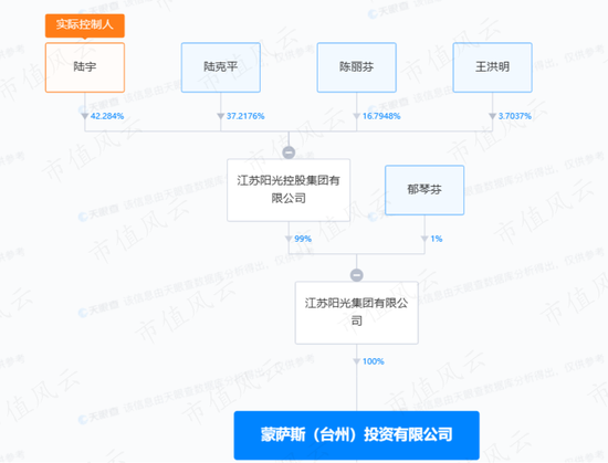 董秘上任22天被吓跑！四年亏19亿，13亿现金被直接划走，实控人套现超40亿：威创股份，A股“掏空”升级版！