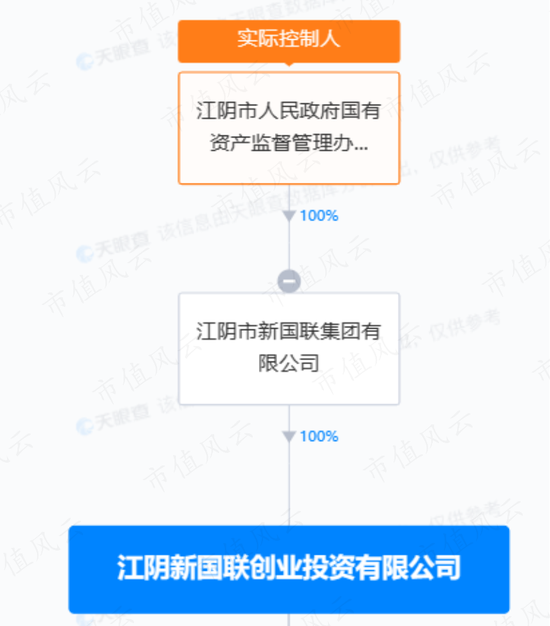 董秘上任22天被吓跑！四年亏19亿，13亿现金被直接划走，实控人套现超40亿：威创股份，A股“掏空”升级版！