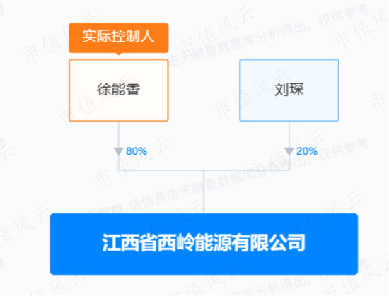 董秘上任22天被吓跑！四年亏19亿，13亿现金被直接划走，实控人套现超40亿：威创股份，A股“掏空”升级版！