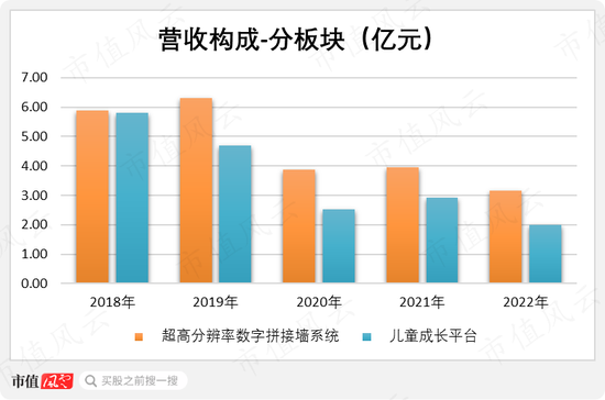 董秘上任22天被吓跑！四年亏19亿，13亿现金被直接划走，实控人套现超40亿：威创股份，A股“掏空”升级版！