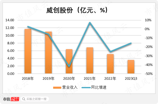 董秘上任22天被吓跑！四年亏19亿，13亿现金被直接划走，实控人套现超40亿：威创股份，A股“掏空”升级版！