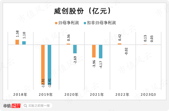 董秘上任22天被吓跑！四年亏19亿，13亿现金被直接划走，实控人套现超40亿：威创股份，A股“掏空”升级版！