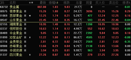 价格“飞起”！全球央行“抢金”，消费者购金热度高涨，机构预测明年价格有新高