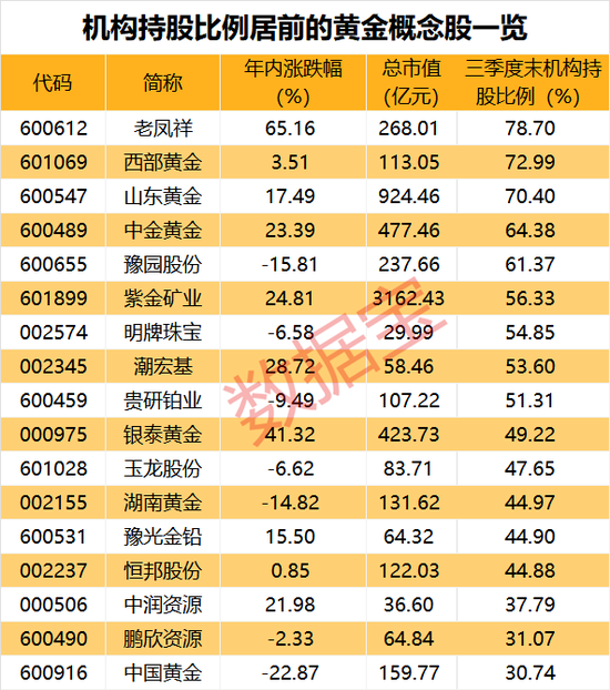 价格“飞起”！全球央行“抢金”，消费者购金热度高涨，机构预测明年价格有新高