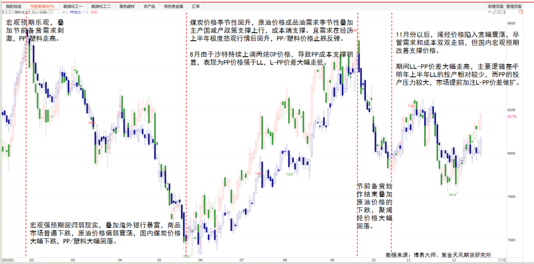 【聚烯烃年报】仍处于产能扩张周期