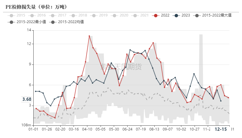 【聚烯烃年报】仍处于产能扩张周期