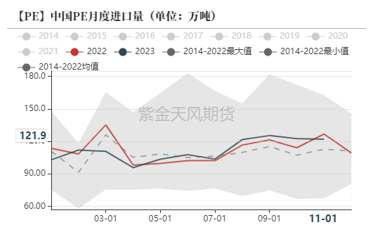 【聚烯烃年报】仍处于产能扩张周期