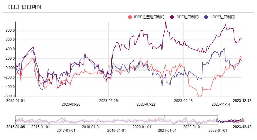 【聚烯烃年报】仍处于产能扩张周期