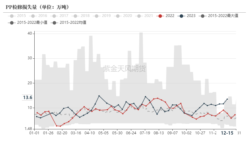 【聚烯烃年报】仍处于产能扩张周期