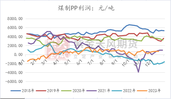 【聚烯烃年报】仍处于产能扩张周期