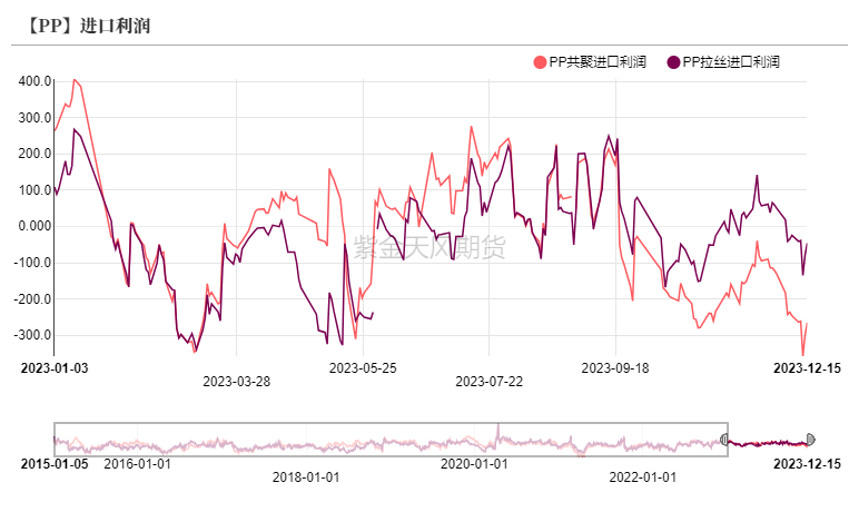 【聚烯烃年报】仍处于产能扩张周期