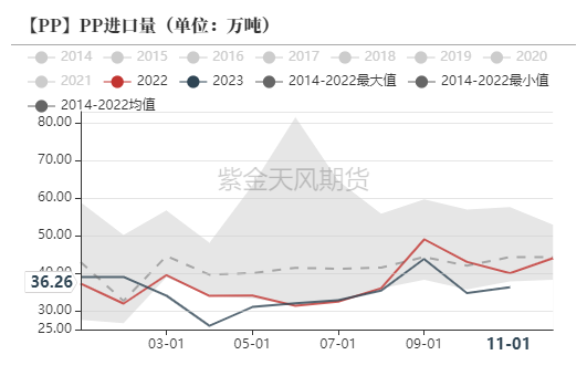 【聚烯烃年报】仍处于产能扩张周期