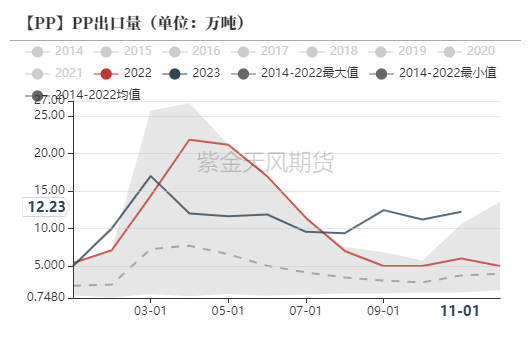 【聚烯烃年报】仍处于产能扩张周期