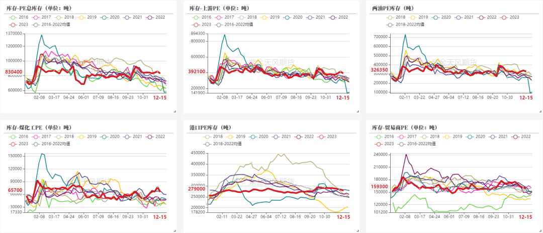 【聚烯烃年报】仍处于产能扩张周期