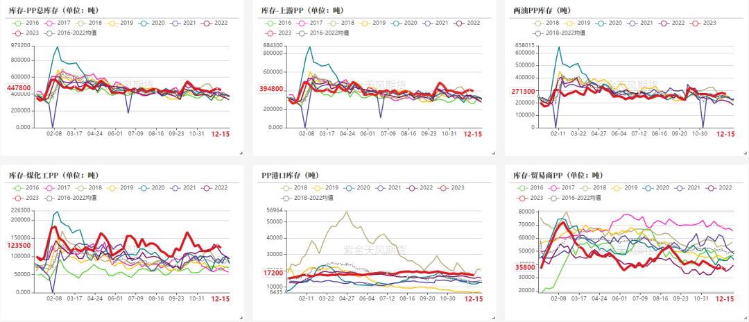 【聚烯烃年报】仍处于产能扩张周期