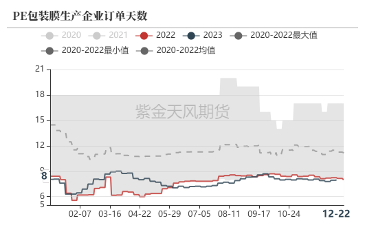 【聚烯烃年报】仍处于产能扩张周期