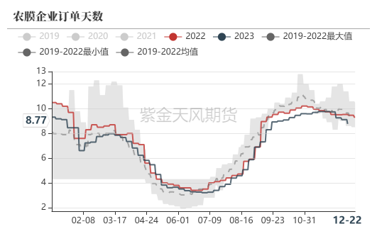 【聚烯烃年报】仍处于产能扩张周期