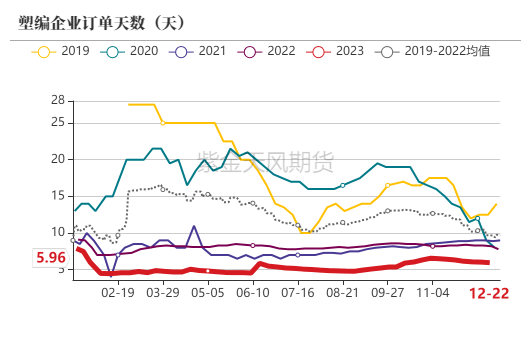 【聚烯烃年报】仍处于产能扩张周期