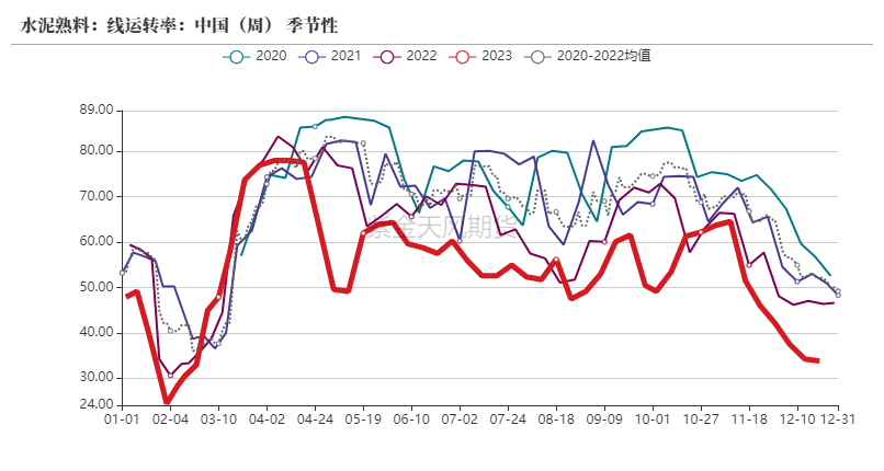 【聚烯烃年报】仍处于产能扩张周期