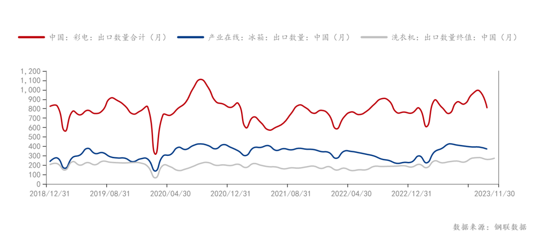 【聚烯烃年报】仍处于产能扩张周期