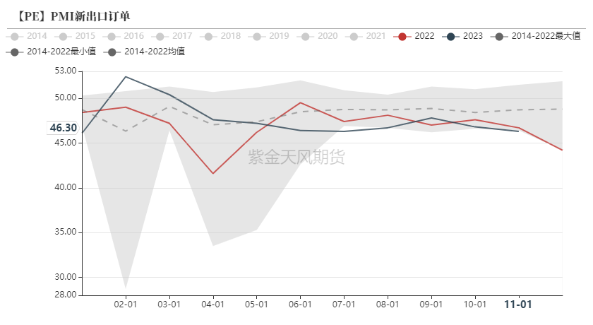 【聚烯烃年报】仍处于产能扩张周期