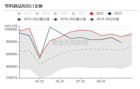 【聚烯烃年报】仍处于产能扩张周期