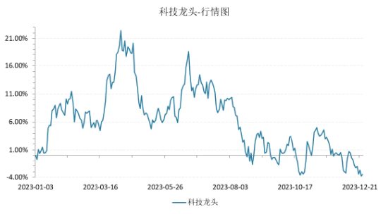 一则消息,行业龙头应声涨停!资金扎堆涌入,科技ETF(515000)近10日揽筹6400万元!机构:积极布局科技+医药